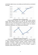 Реферат 'Uzņēmuma "PURE CHOCOLATE" izmaksu novērtējums un prognozes', 11.