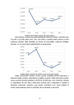 Реферат 'Uzņēmuma "PURE CHOCOLATE" izmaksu novērtējums un prognozes', 12.