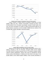 Реферат 'Uzņēmuma "PURE CHOCOLATE" izmaksu novērtējums un prognozes', 13.
