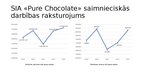 Реферат 'Uzņēmuma "PURE CHOCOLATE" izmaksu novērtējums un prognozes', 27.