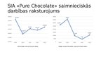 Реферат 'Uzņēmuma "PURE CHOCOLATE" izmaksu novērtējums un prognozes', 28.