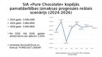Реферат 'Uzņēmuma "PURE CHOCOLATE" izmaksu novērtējums un prognozes', 31.