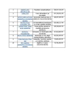 Реферат 'Latvijas reģionu konkurētspējas izpēte  Mārupes novads', 6.