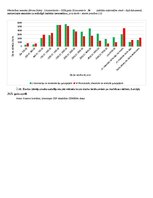 Конспект 'Pārbaudes darbs "Pētniecības metodes"', 4.