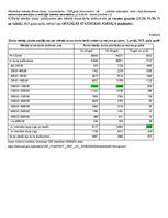 Конспект 'Pārbaudes darbs "Pētniecības metodes"', 7.