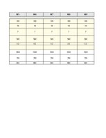 Образец документа 'Biznesa plāna finanšu modelis', 3.