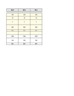 Образец документа 'Biznesa plāna finanšu modelis', 4.