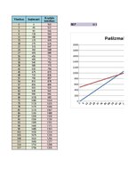 Образец документа 'Biznesa plāna finanšu modelis', 11.