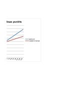 Образец документа 'Biznesa plāna finanšu modelis', 12.