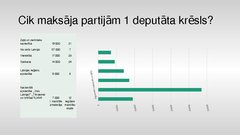 Реферат 'Politisko partiju finansējuma saistība ar 12.Saeimas vēlēšanu rezultātiem', 27.