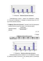 Дипломная 'Анализ деятельности государственного акционерного общества "Латвияс Дзелзцельш" ', 62.