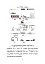 Дипломная 'CO2 izmešu salīdzinājums CLT un dzelzsbetona pārseguma un sienu paneļu ražošanai', 27.