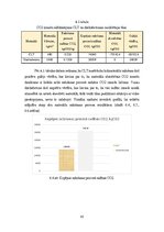 Дипломная 'CO2 izmešu salīdzinājums CLT un dzelzsbetona pārseguma un sienu paneļu ražošanai', 45.