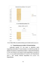 Дипломная 'CO2 izmešu salīdzinājums CLT un dzelzsbetona pārseguma un sienu paneļu ražošanai', 46.