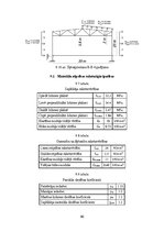 Дипломная 'CO2 izmešu salīdzinājums CLT un dzelzsbetona pārseguma un sienu paneļu ražošanai', 80.