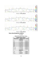 Дипломная 'CO2 izmešu salīdzinājums CLT un dzelzsbetona pārseguma un sienu paneļu ražošanai', 96.