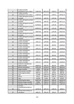 Дипломная 'CO2 izmešu salīdzinājums CLT un dzelzsbetona pārseguma un sienu paneļu ražošanai', 152.