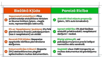 Презентация 'Pievienotās vērtības nodoklis: principi un praktiskie aprēķini', 8.