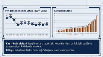 Презентация 'Pievienotās vērtības nodoklis: principi un praktiskie aprēķini', 9.