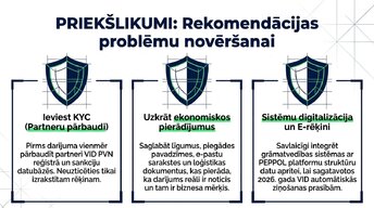 Презентация 'Pievienotās vērtības nodoklis: principi un praktiskie aprēķini', 12.