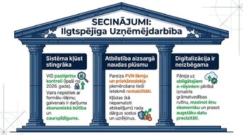 Презентация 'Pievienotās vērtības nodoklis: principi un praktiskie aprēķini', 13.