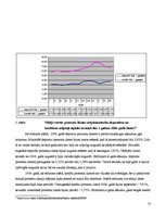 Реферат 'Kredītprocentu un depozītu procentu dinamika Latvijā no 2004.gada janvāra līdz 2', 10.