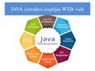 Презентация 'Web izstrāde ar Java programmēšanas valodu', 6.