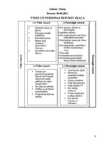 Отчёт по практике 'Bakalaura studiju programma "Sociālais darbs"', 34.