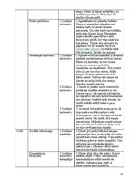 Отчёт по практике 'Bakalaura studiju programma "Sociālais darbs"', 38.