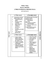 Отчёт по практике 'Bakalaura studiju programma "Sociālais darbs"', 50.