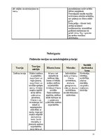 Отчёт по практике 'Bakalaura studiju programma "Sociālais darbs"', 52.