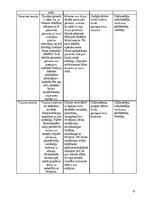 Отчёт по практике 'Bakalaura studiju programma "Sociālais darbs"', 53.