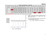 Конспект 'Koka sijas izkārtojuma fragmenta statiska pārbaude', 7.