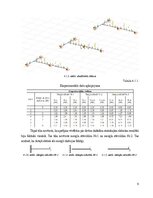 Конспект 'Koka sijas izkārtojuma fragmenta statiska pārbaude', 9.