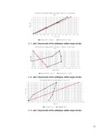 Конспект 'Koka sijas izkārtojuma fragmenta statiska pārbaude', 13.