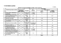 Реферат 'Rūpnieciski ražoto stiegrbetona kolonnu montāža', 7.