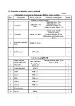 Реферат 'Rūpnieciski ražoto stiegrbetona kolonnu montāža', 9.