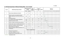 Реферат 'Rūpnieciski ražoto stiegrbetona kolonnu montāža', 11.