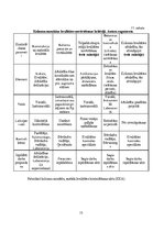 Реферат 'Rūpnieciski ražoto stiegrbetona kolonnu montāža', 15.