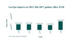 Конспект 'Starptautiskie pārvadājumi (eksports, imports un tranzīts) Latvijā', 7.