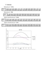 Конспект 'Līdzstrāvas elektriskā piedziņa ar tiristoru impulse regulatoru (TIR)', 9.