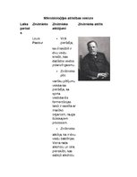 Конспект 'Mikrobioloģijas attīstības vēsture', 1.