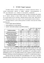 Отчёт по практике 'Finanšu vadības prakse', 21.