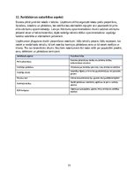 Бизнес план 'Tekstila šķirošanas, apģērbu labošanas un otrreizējās pārdošanas pakalpojuma izv', 15.