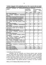 Реферат 'Pārskats par par bērnu stāvokli Latvijā 2003.g.', 36.