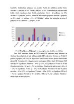 Реферат 'Neatliekamā palīdzība akūta koronāra sindroma gadījumā pirms slimnīcas etapā', 27.