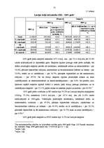 Дипломная 'Latvijas ārējās tirdzniecības un tās tiesiskā nodrošinājuma analīze 2003. – 2005', 35.