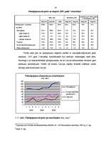 Дипломная 'Latvijas ārējās tirdzniecības un tās tiesiskā nodrošinājuma analīze 2003. – 2005', 59.