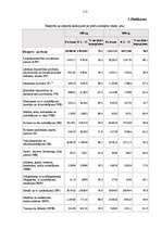 Дипломная 'Latvijas ārējās tirdzniecības un tās tiesiskā nodrošinājuma analīze 2003. – 2005', 113.