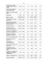 Дипломная 'Latvijas ārējās tirdzniecības un tās tiesiskā nodrošinājuma analīze 2003. – 2005', 114.